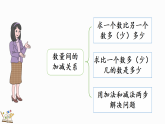 2026年春人教版一年级数学下册 6.5整理和复习（课件）