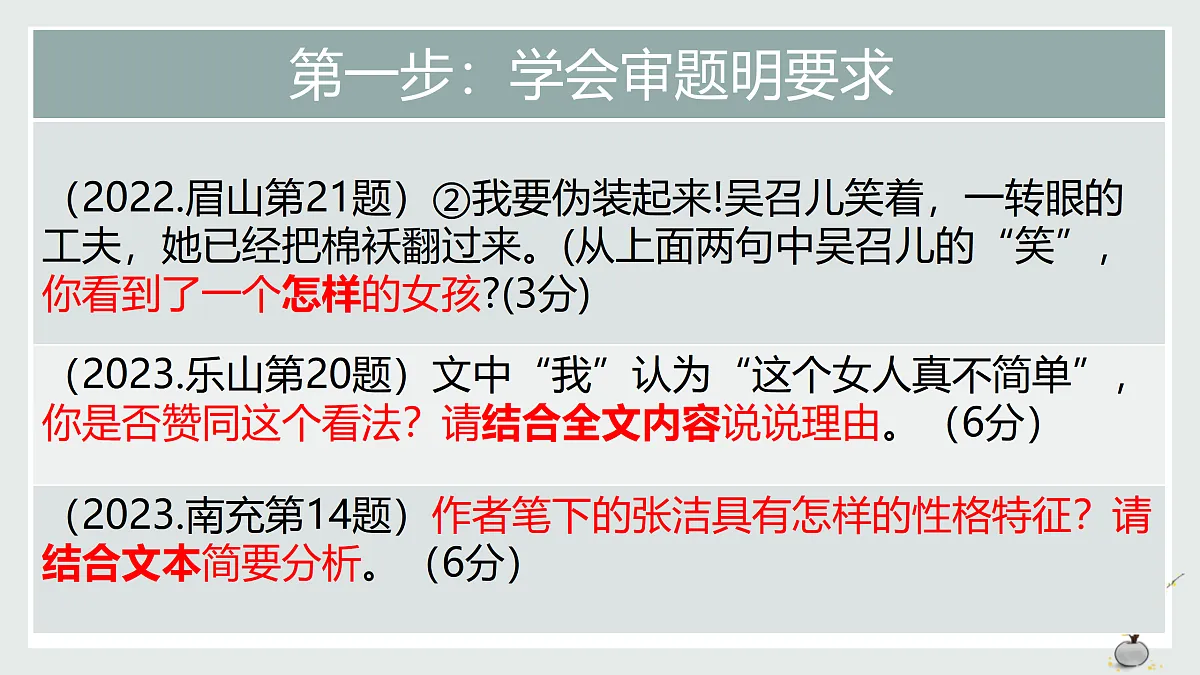 人教版语文中考专题复习（人物形象）课件第6页