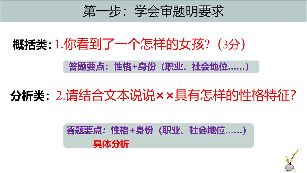 人教版语文中考专题复习（人物形象）课件第7页