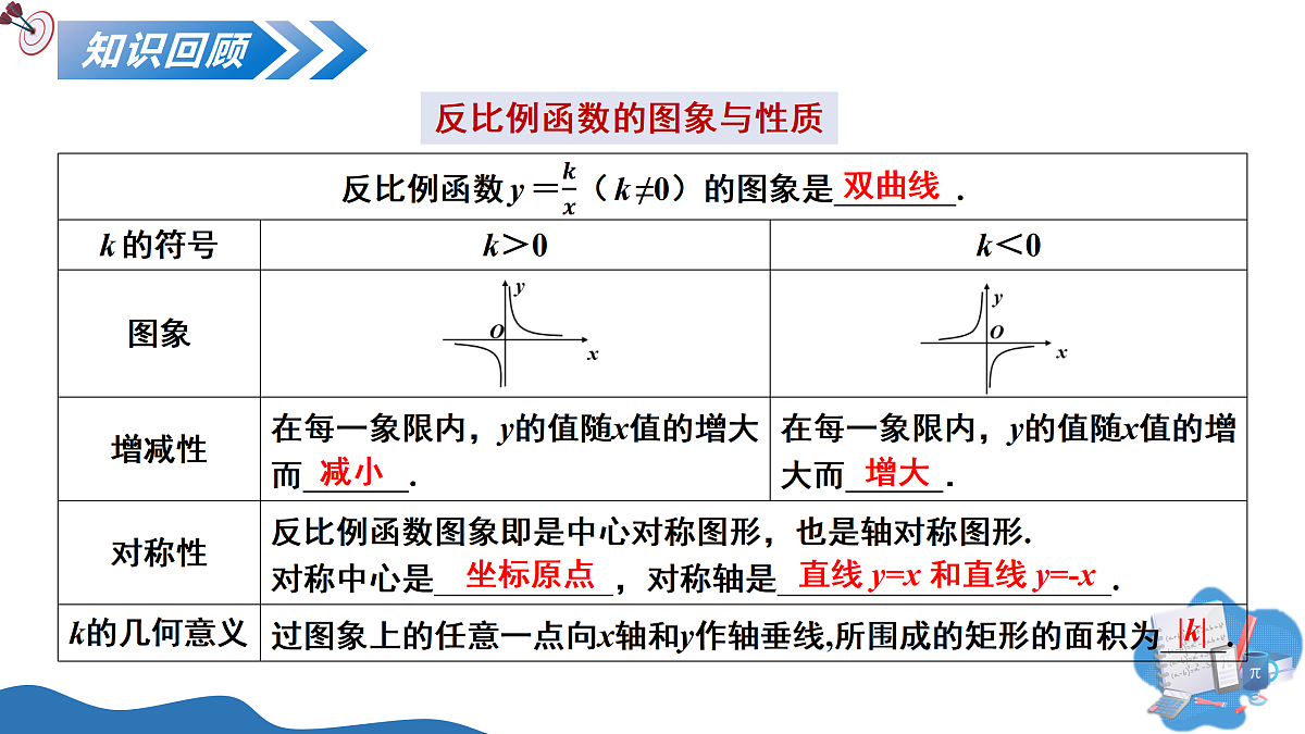 17422968第3页