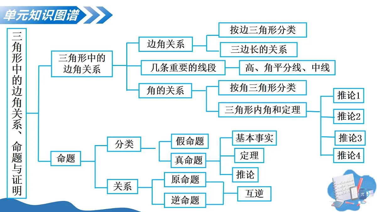 17422976第4页