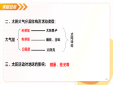 第2节 太阳系的组成与结构 第2课时（教学课件）-2025-2026学年七年级科学上册（浙教版2024）