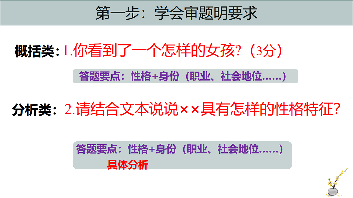 人教版语文中考专题复习（人物形象）课件第7页