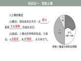 高一地理（人教版）必修第一册课件第5章第二节土壤