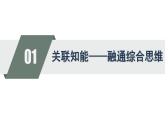 高一地理（人教版）必修第一册课件第4章章末小结