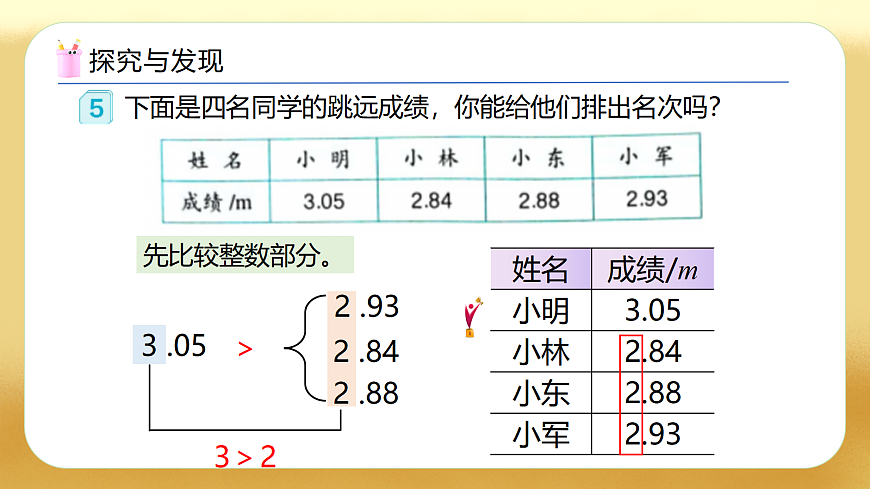 【备课无忧】人教版四下-4.6 小数的大小比较（教学课件）第7页