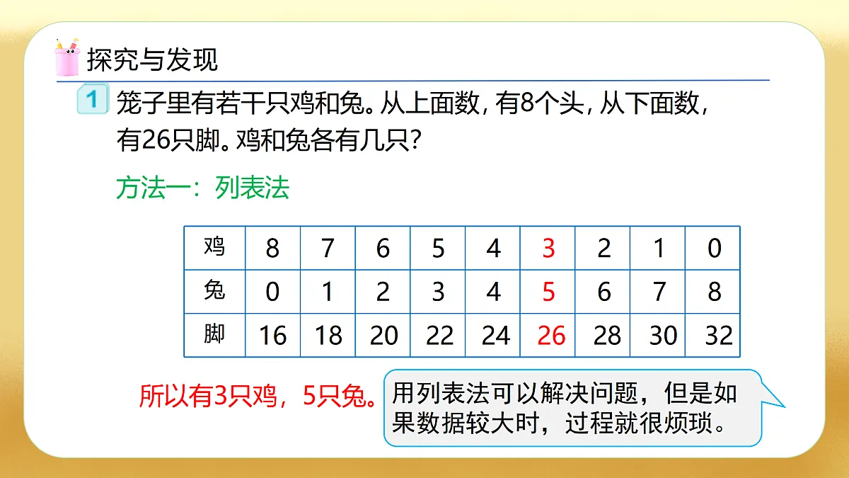 【备课无忧】人教版四下-9.1 数学广角-鸡兔同笼（教学课件）第8页