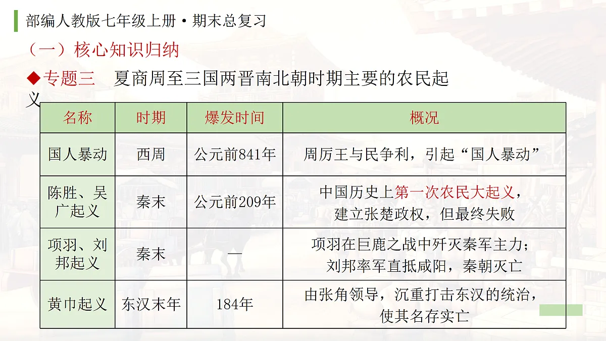 17428932第7页