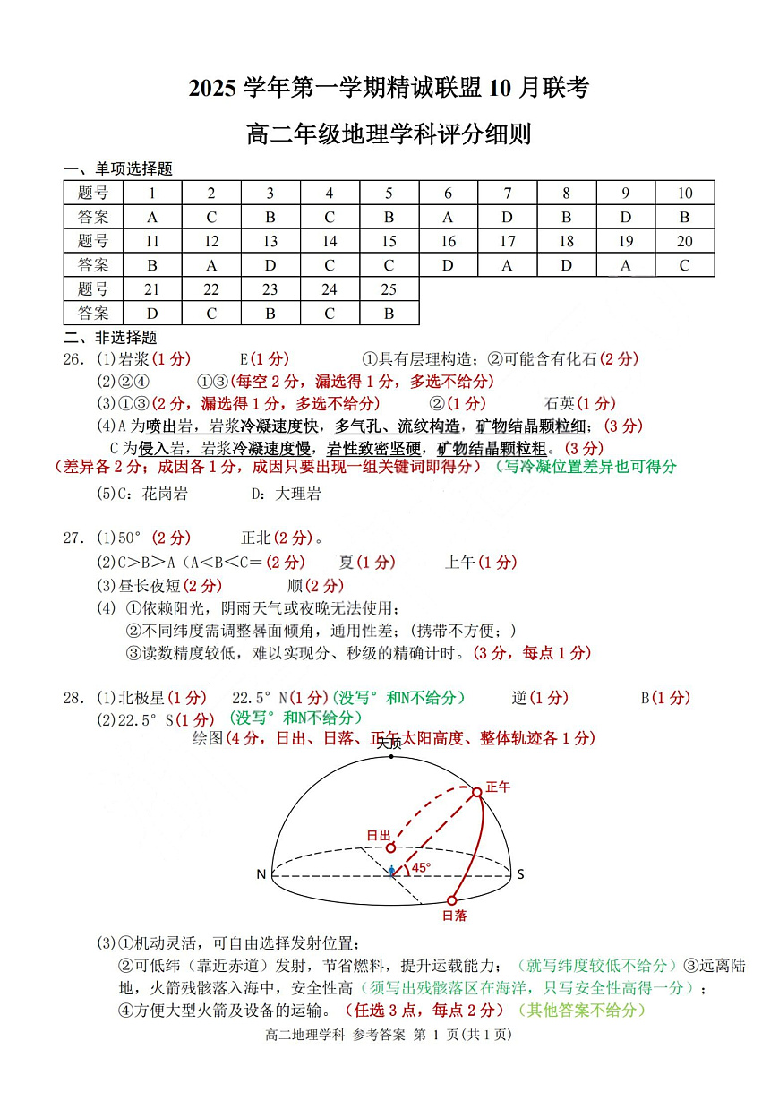 2025学年第一学期浙江省精诚联盟高二年级10月联考 地理答案第1页