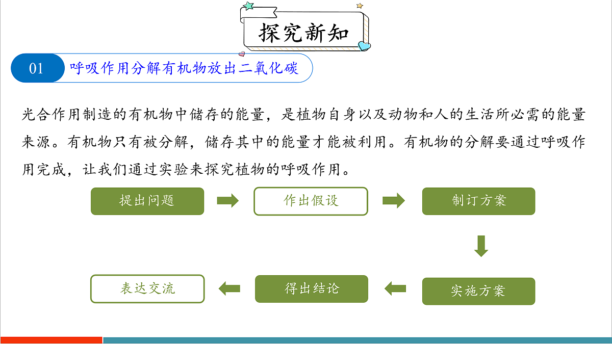 12.2 植物维持生物圈中的碳氧平衡（第2课时）第4页
