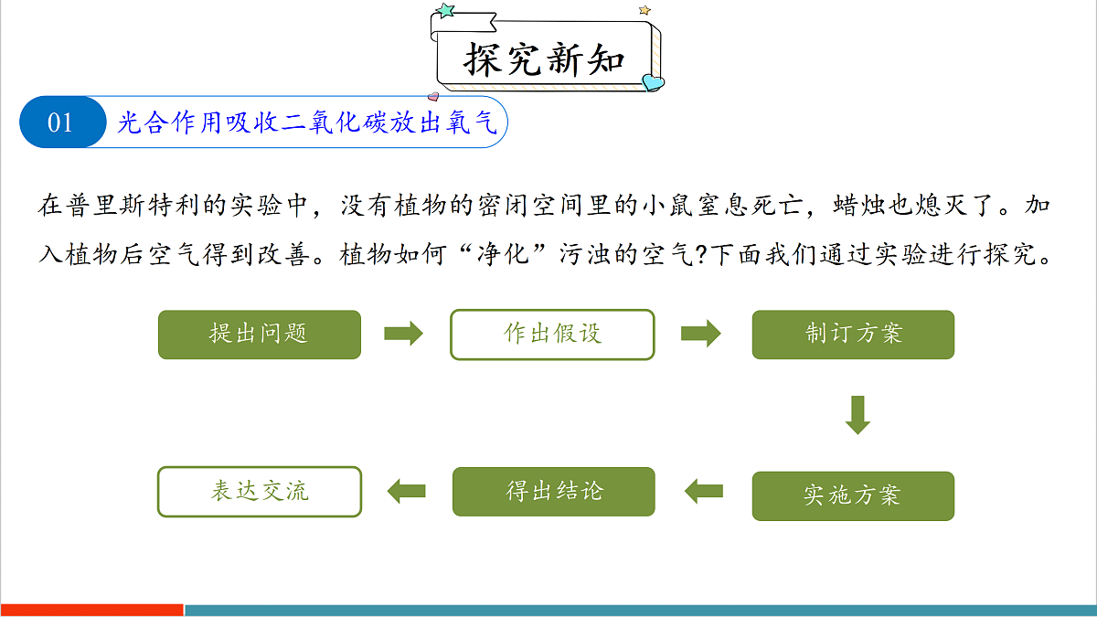 12.2 植物维持生物圈中的碳氧平衡（第1课时）第5页