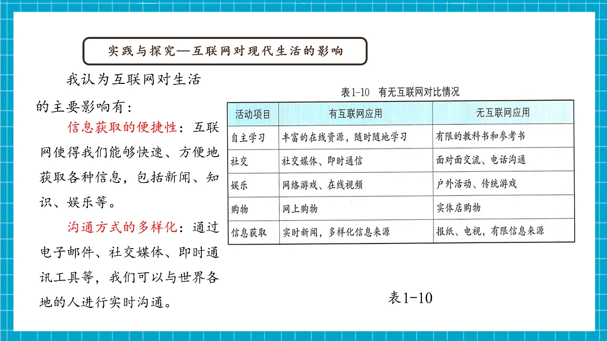 第5课 互联网对社会的影响第7页