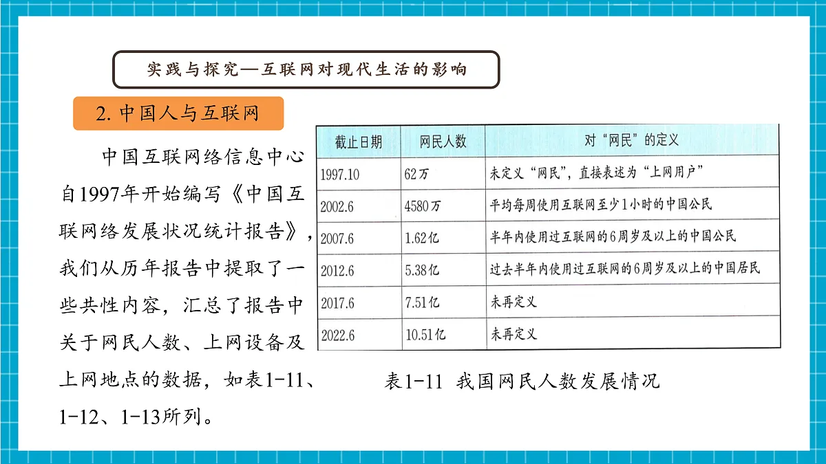 第5课 互联网对社会的影响第8页