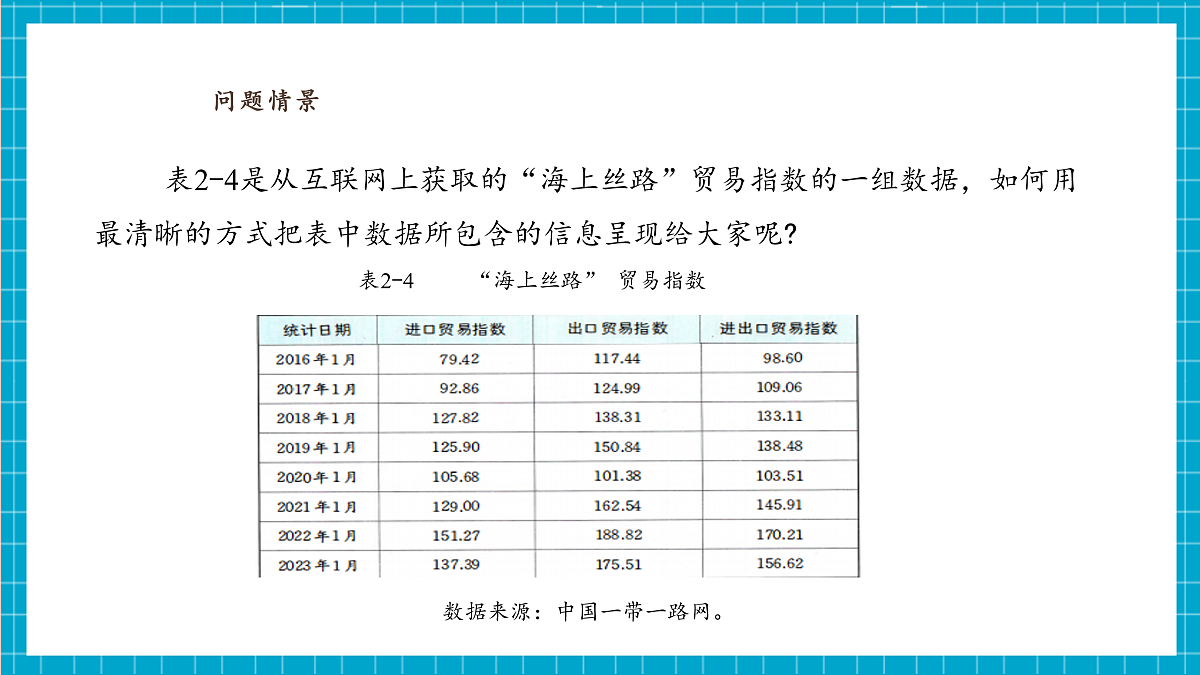 第十课 数据可视化的实现第5页
