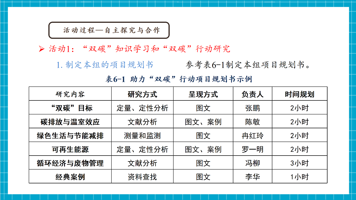 河北版七年级：第24课 开启低碳生活，助力“双碳”行动第8页