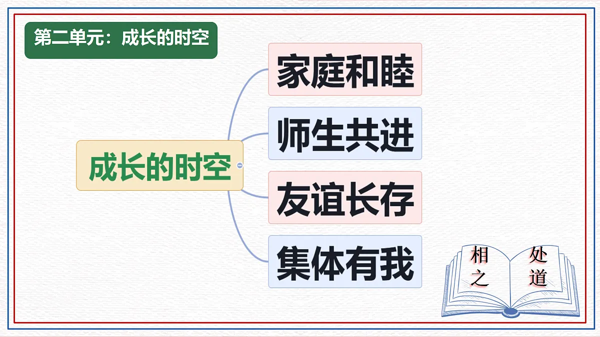 17433793第2页