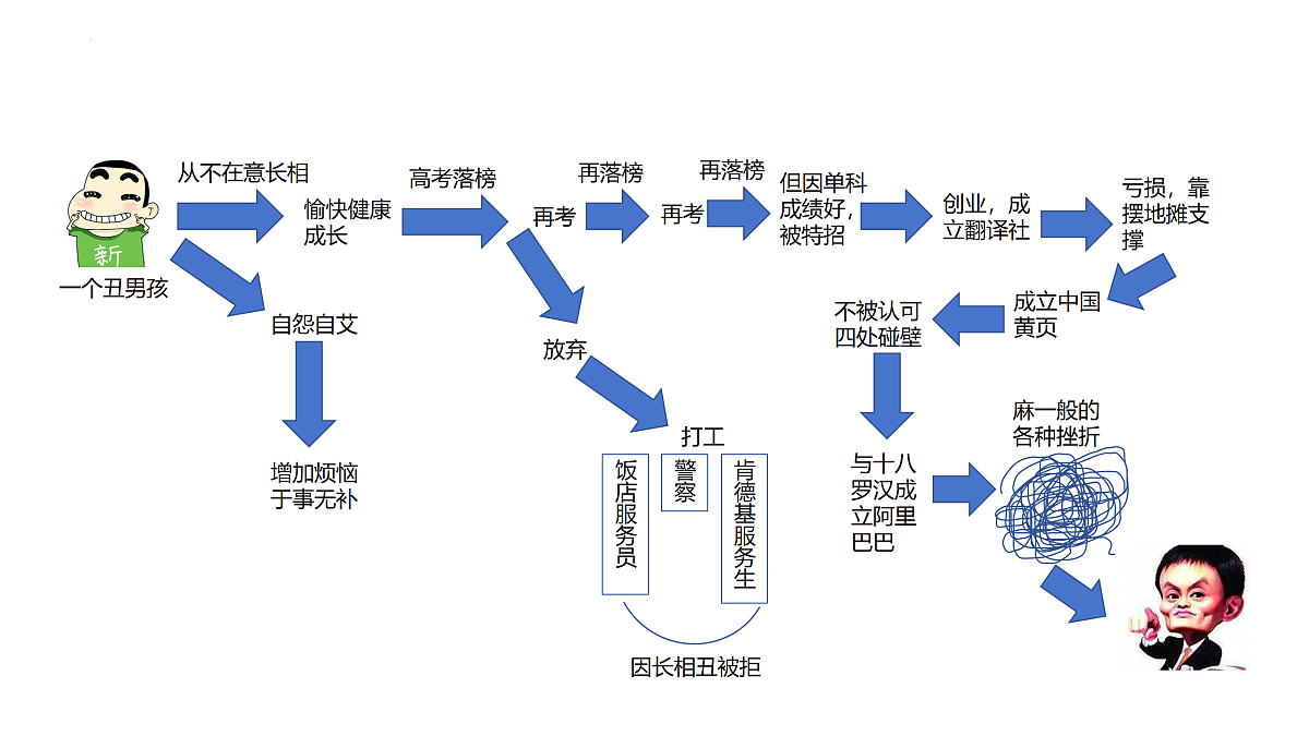 17433801第6页