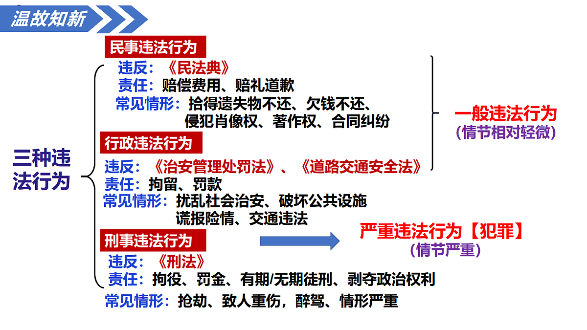 17433945第2页