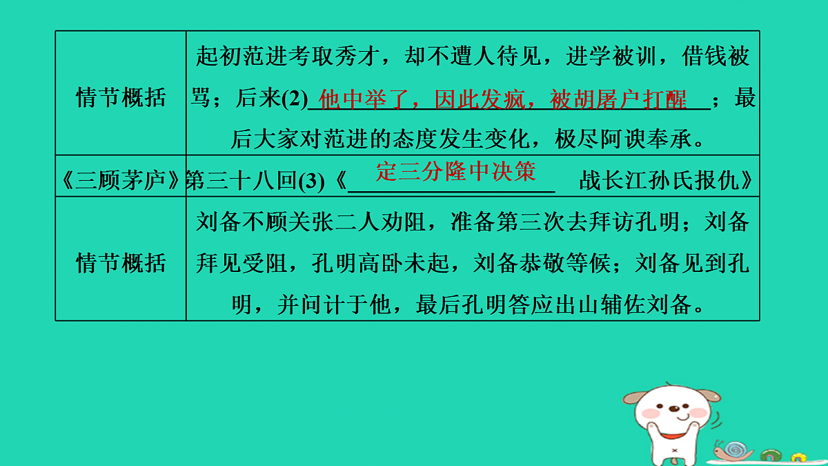 17434005第4页
