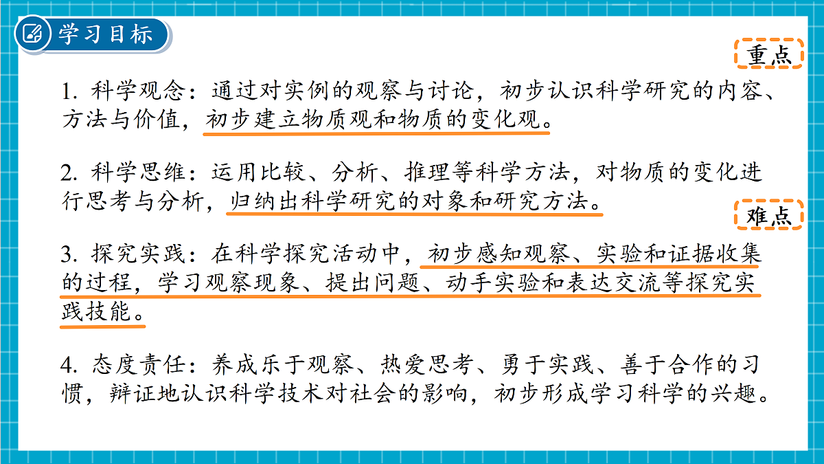 1.1科学并不神秘 课件第2页