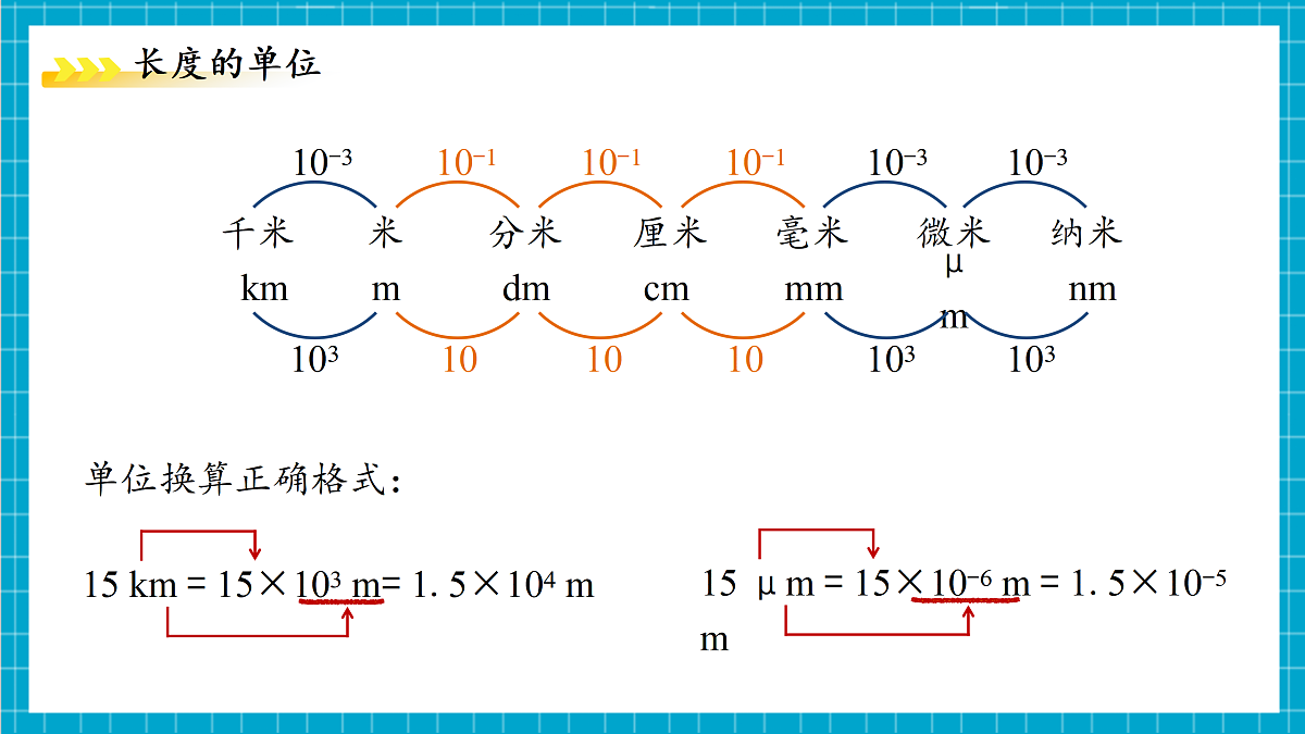 1.2 科学测量 第1课时 课件第7页