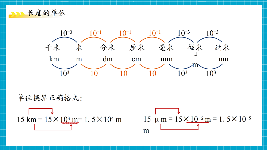 1.2 科学测量 第1课时 课件第7页