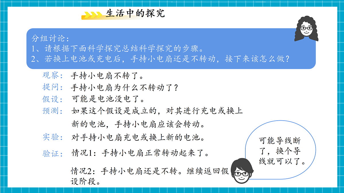 1.3 像科学家那样探究 课件第5页