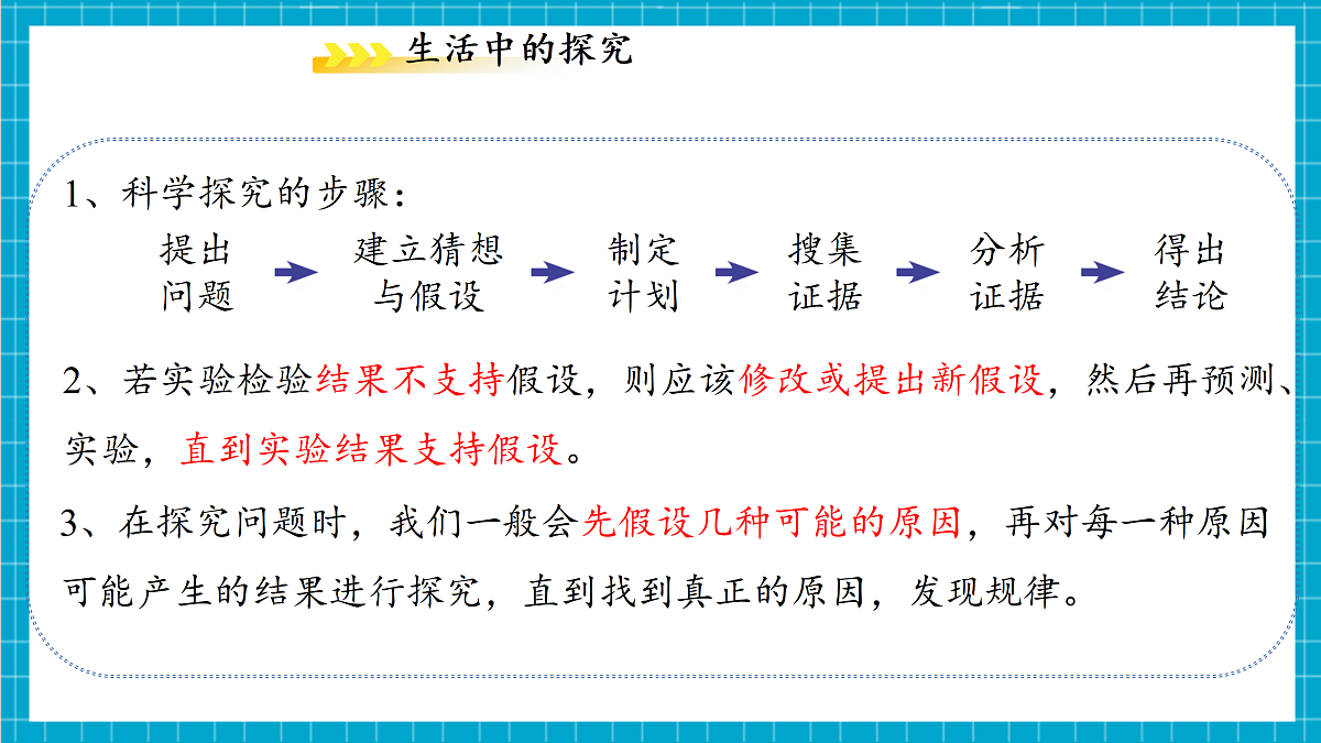 1.3 像科学家那样探究 课件第7页