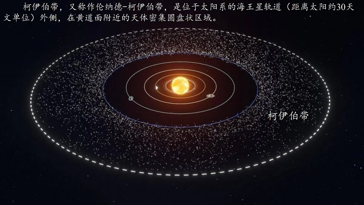 3.2 太阳系的组成与结构 第1课时 课件第6页