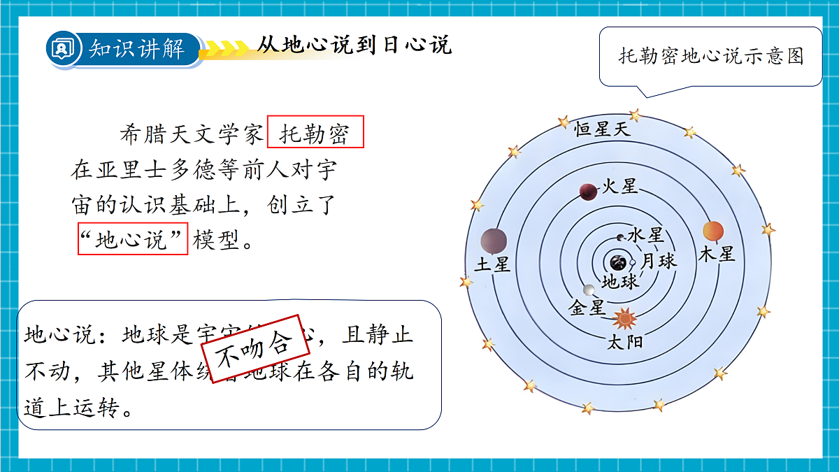 3.3人类对宇宙的探索 第1课时 课件第7页