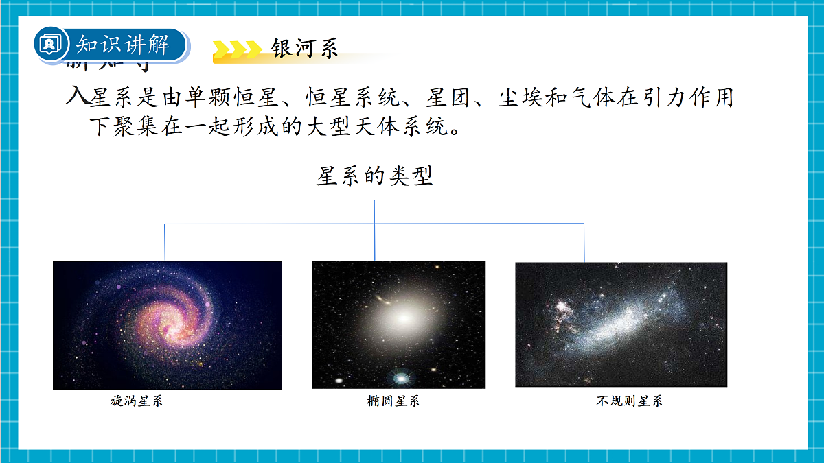 3.3 人类对宇宙的探索 第2课时 课件第4页