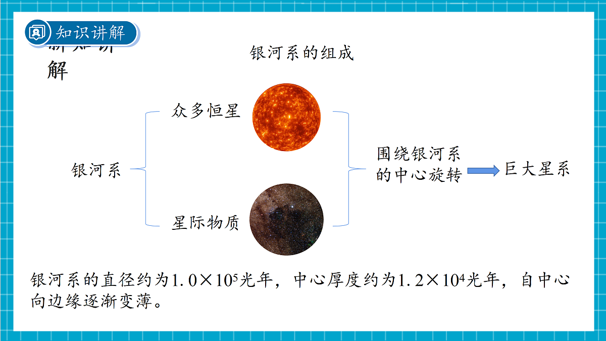 3.3 人类对宇宙的探索 第2课时 课件第6页