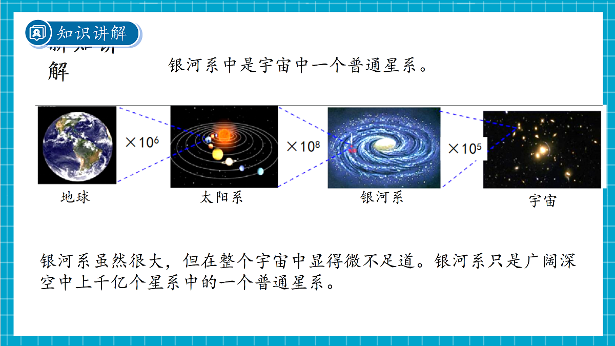 3.3 人类对宇宙的探索 第2课时 课件第8页