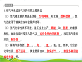 鲁教版九年级化学上册第4单元我们周围的空气4.1空气的组成（第2课时空气是一种重要的资源）课件