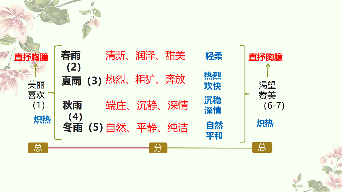 17439174第4页