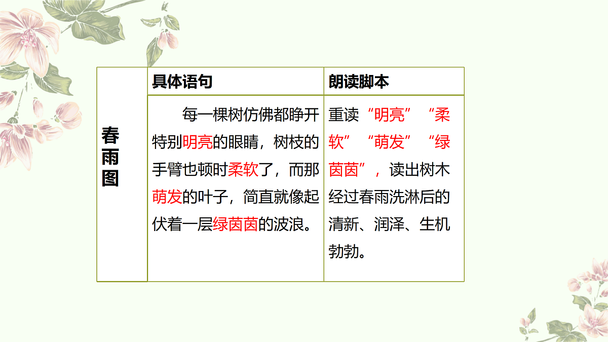 17439174第7页