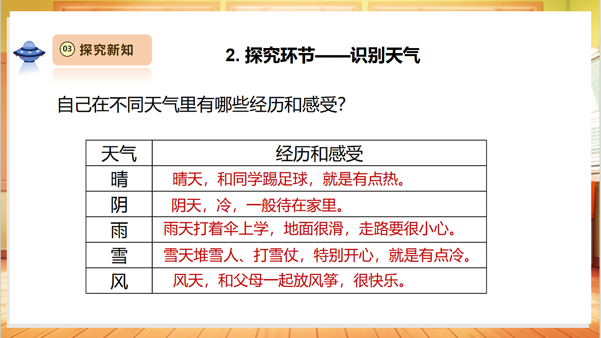 3.2《天气与生活》课时课件第8页