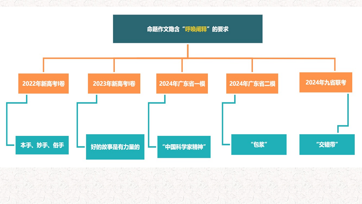 17439257第3页