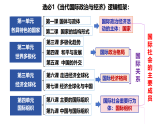 1.3政党和利益集团 课件-2025-2026学年高中政治统编版选择性必修一