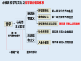 4.1 人的认识从何而来 课件-2025-2026学年高中政治统编版必修四哲学与文化