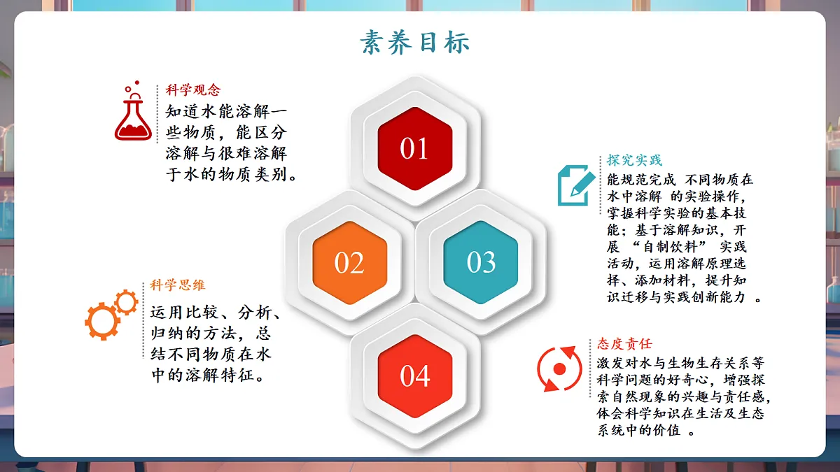 1.2《水能溶解哪些物质》课时课件第2页