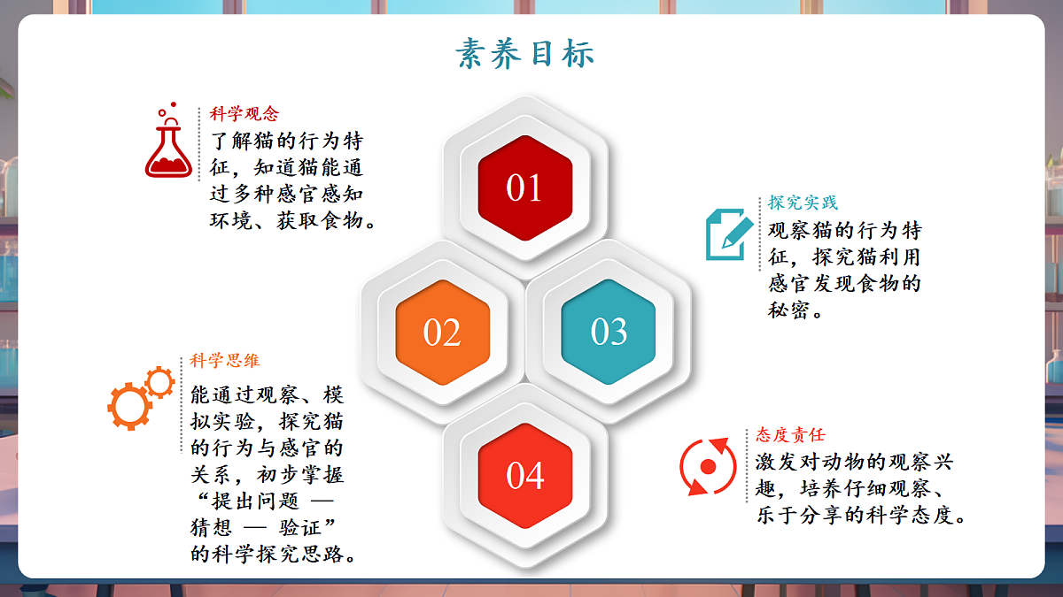 2.1《猫的生活》课时课件第2页