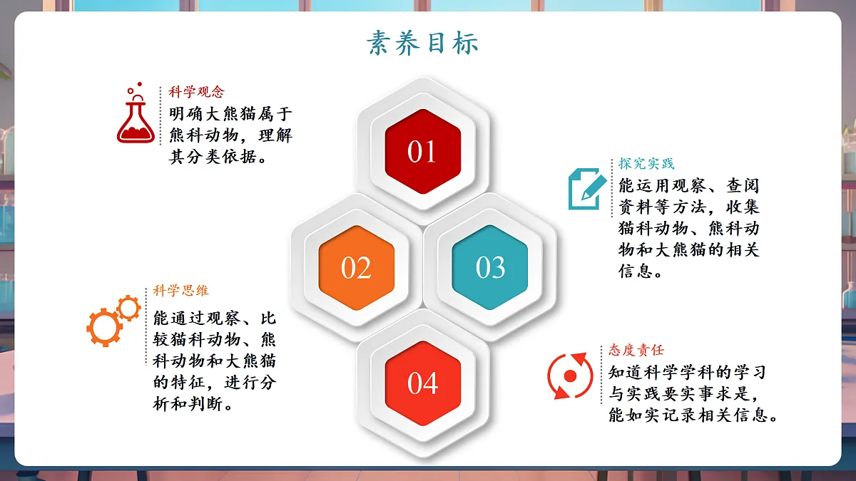 《大熊猫是猫科动物吗》课时课件第2页