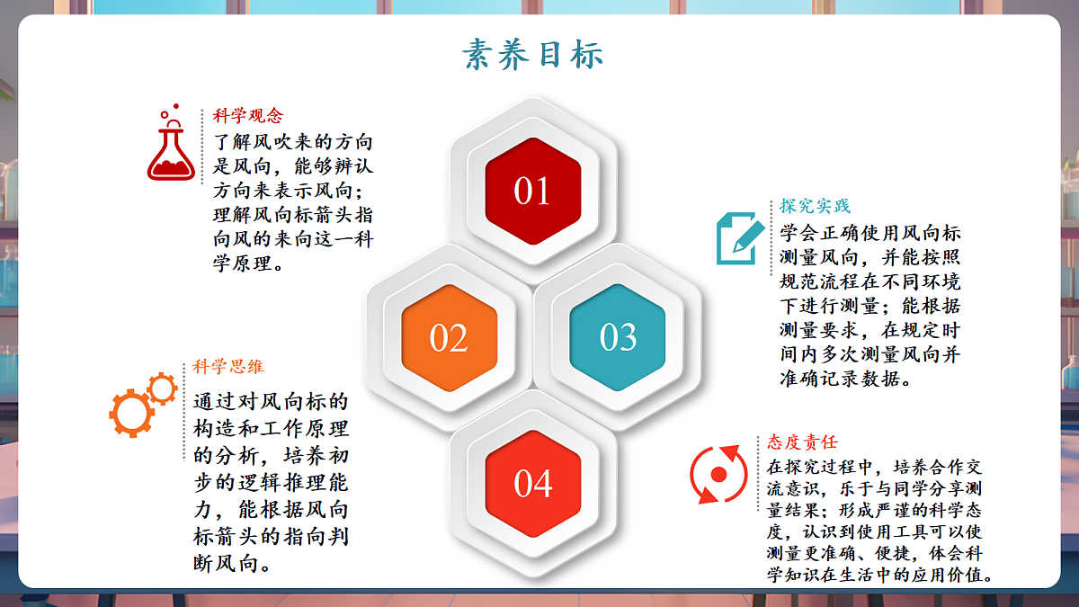 1.2《测量风向》课时课件第2页