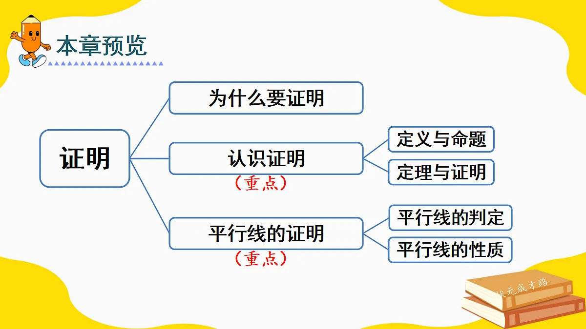 7.1 为什么要证明(课件)2025-2026学年北师大八年级数学上册第2页