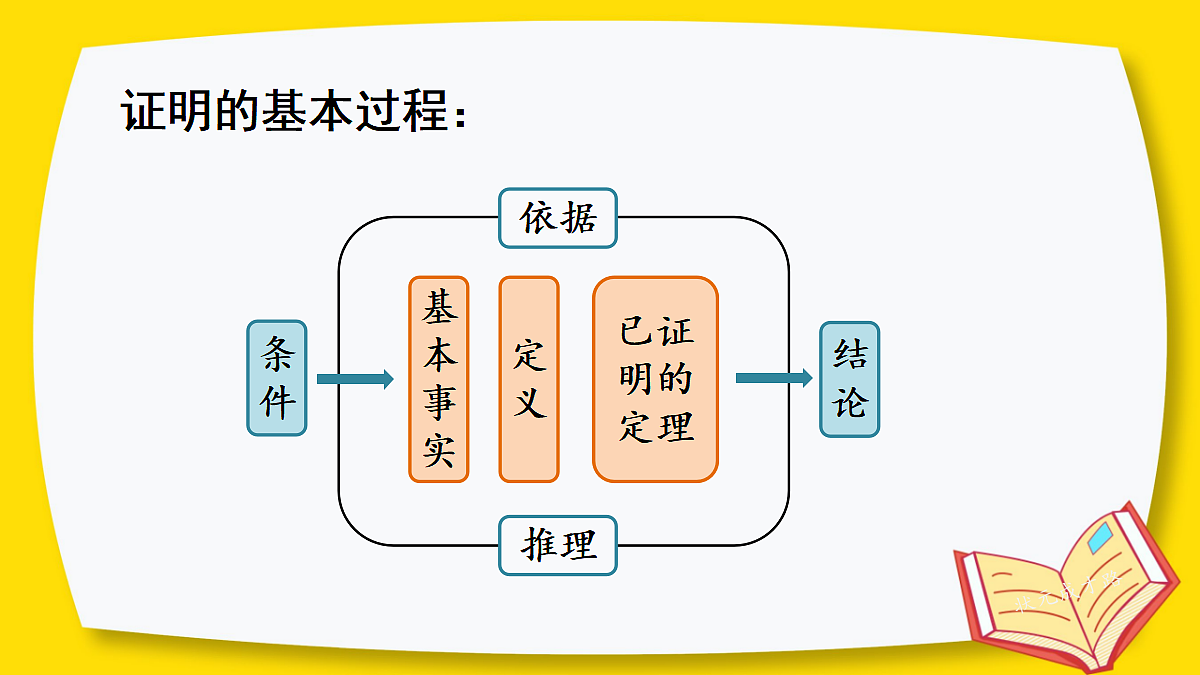 17442175第7页