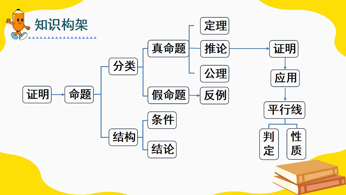 17442176第3页