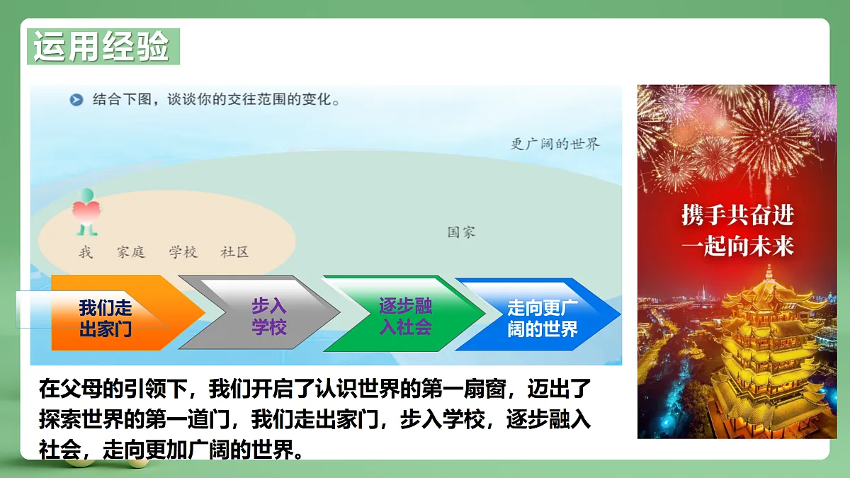 9.5.1《走向世界大舞台》课件第6页