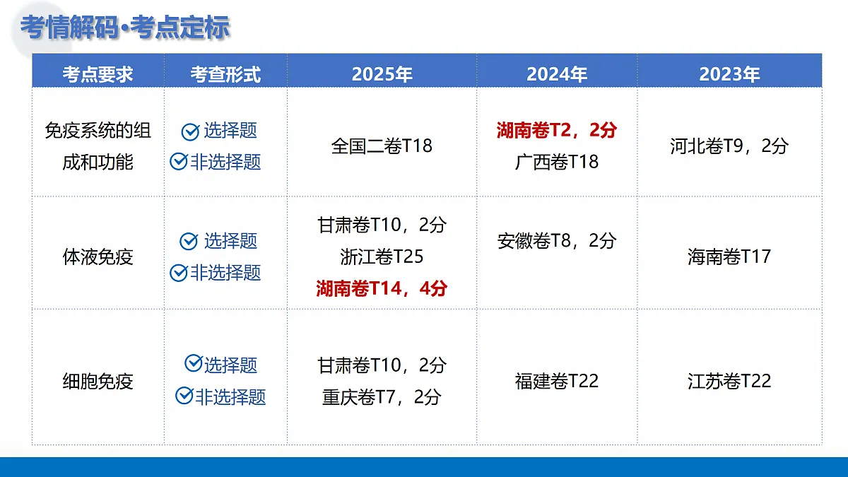 17442976第4页