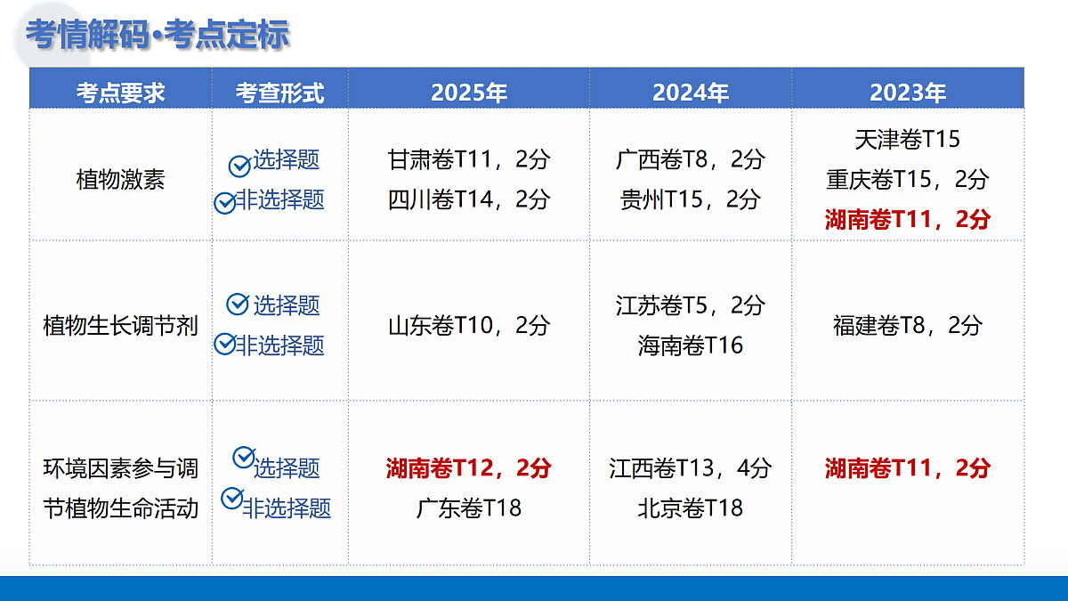 17442979第4页